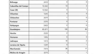 Información COVID Semanas 35-36